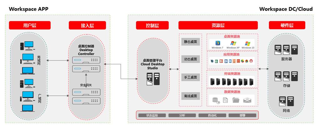 税务云桌面场景化解决方案 