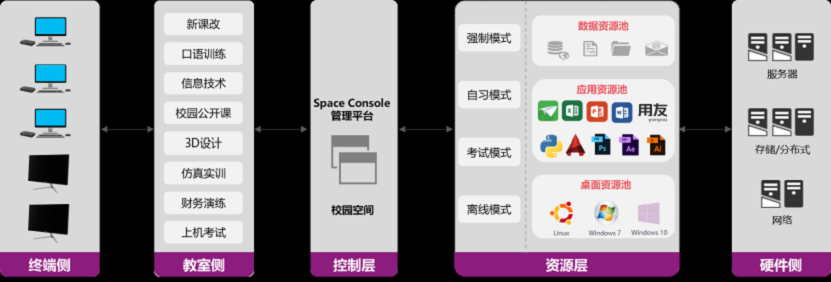 税务培训教室场景化解决方案 