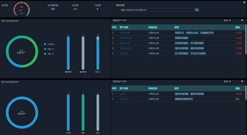 政务安全威胁发现与运营管理平台解决方案 