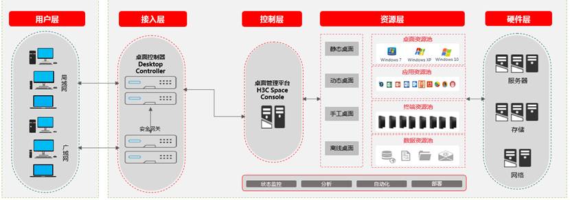 workspace云办公解决方案 