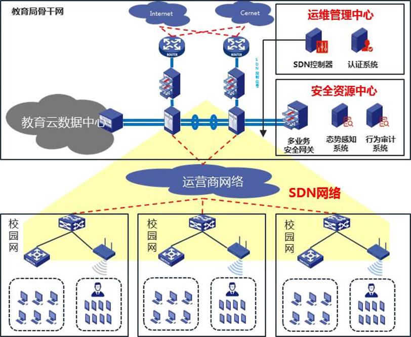 教育城域网解决方案 