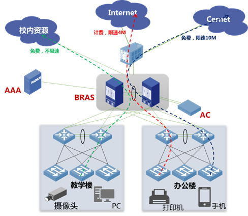 职教校园网解决方案 