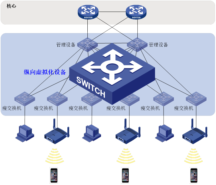 中小学有线校园网解决方案 