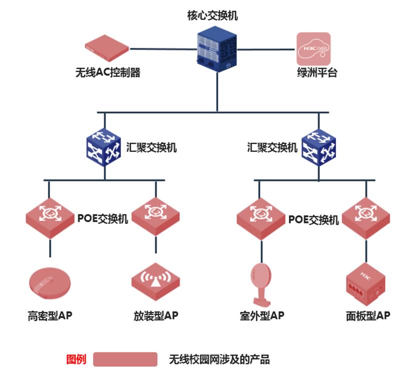 中小学无线解决方案 