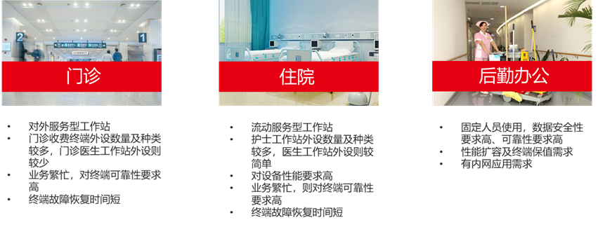 商业医疗云桌面 