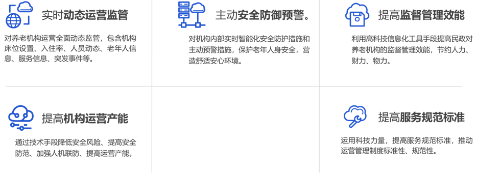 区域医疗智慧养老 