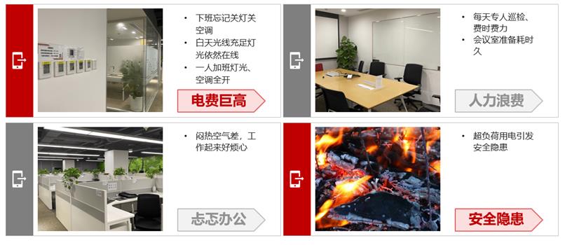 新华三智慧办公物联网方案 