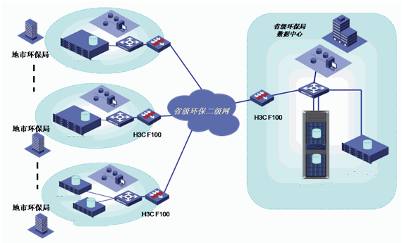 新华三智慧环保污染溯源解决方案 