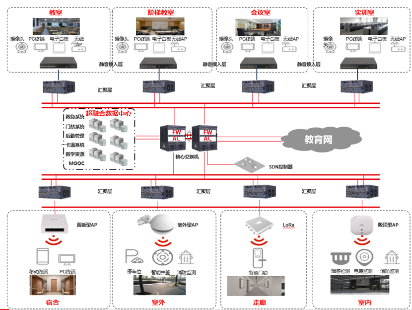 中小学智慧校园解决方案 