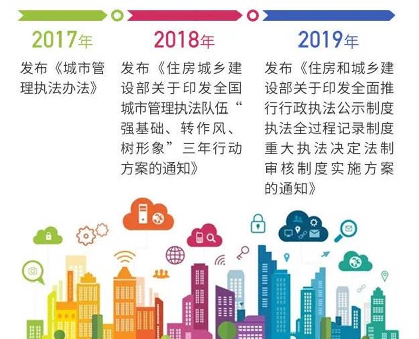 新华三+城云科技智慧城管市容AI执法自治平台联合解决方案 