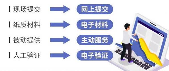 让群众和企业“最多跑一次”，新华三携手南威软件推出“互联网+政务服务解决方案” 