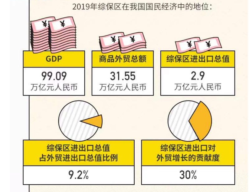 新华三+神州信息海关特殊监管区信息化3.0联合解决方案 