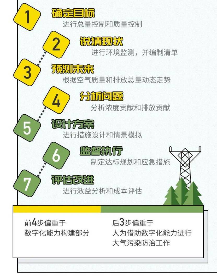 新华三+思路创新智慧大气联合解决方案 